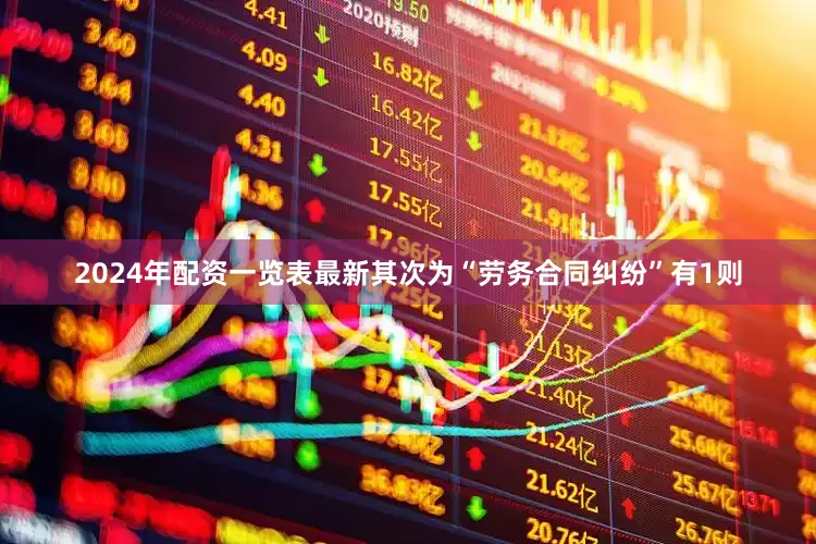 2024年配资一览表最新其次为“劳务合同纠纷”有1则